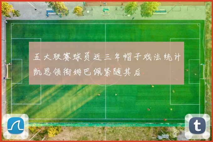 五大联赛球员近三年帽子戏法统计凯恩领衔姆巴佩紧随其后